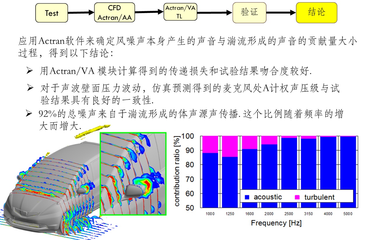 Automatically Generated Description for Graphical User Interface, Application Program