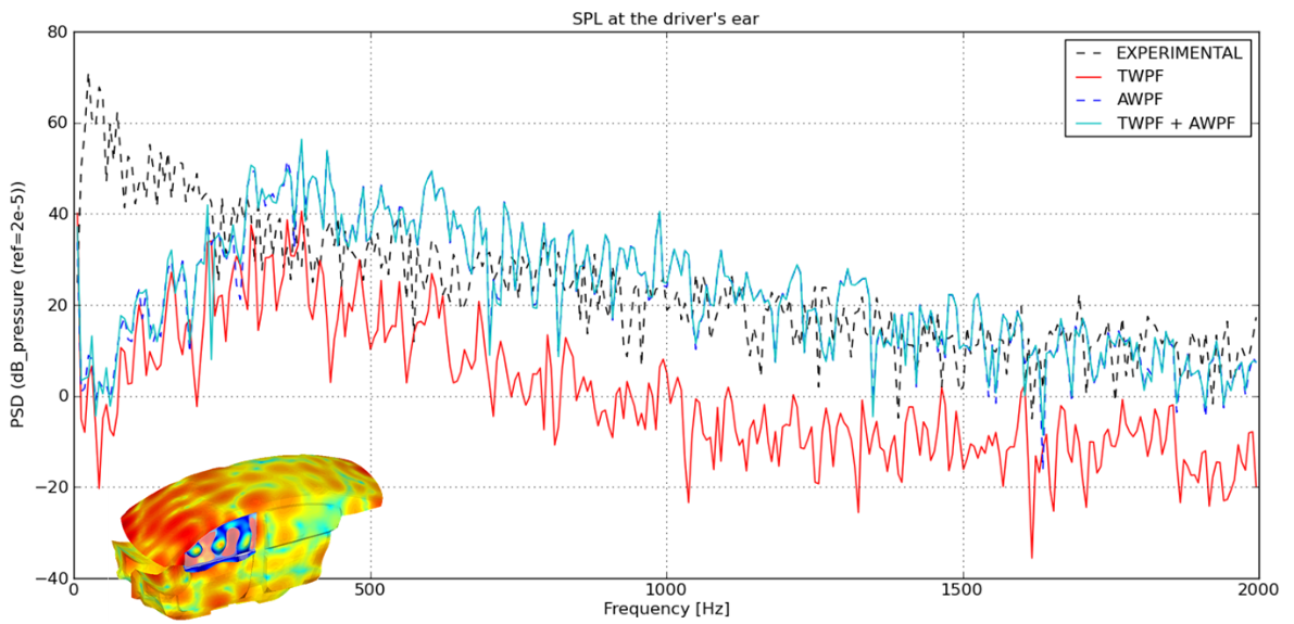 Automatically Generated Description for Chart