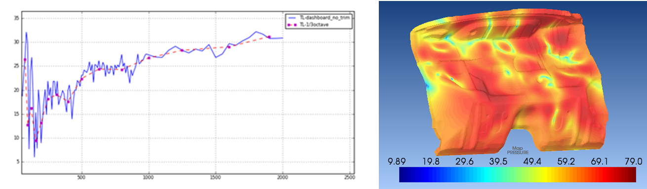 Automatically Generated Description for Graphical User Interface, Application Program
