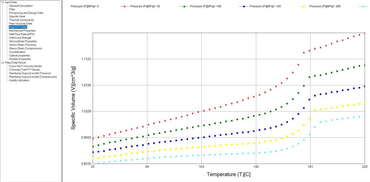 Mold Flow Analysis UDB Material Library, UDB Material Testing, (Figure 6)