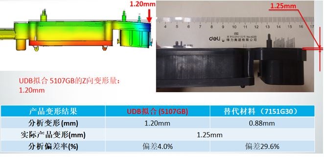 Mold Flow Analysis UDB Material Library, UDB Material Testing, (Figure 4)