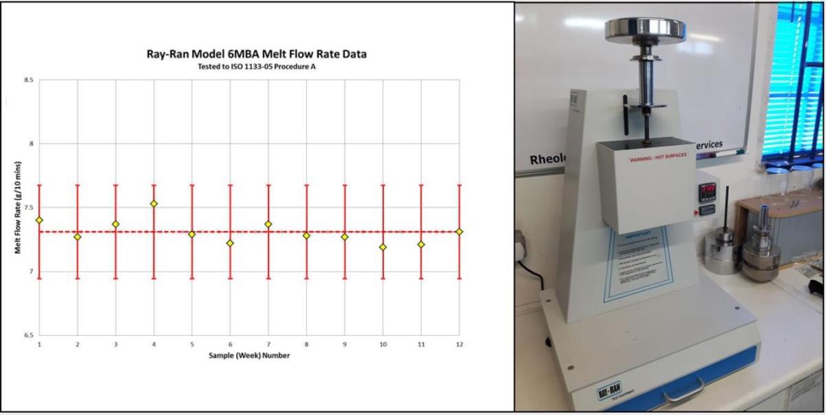 Mold Flow Analysis UDB Material Library, UDB Material Testing, (Figure 3)