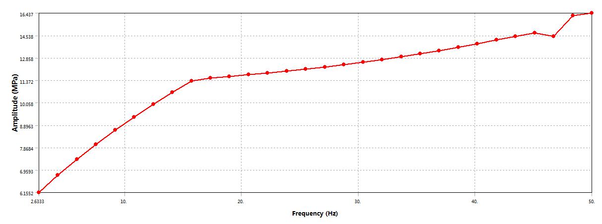 Verification of Strength Analysis of Steel Frame Structures (Figure 17)