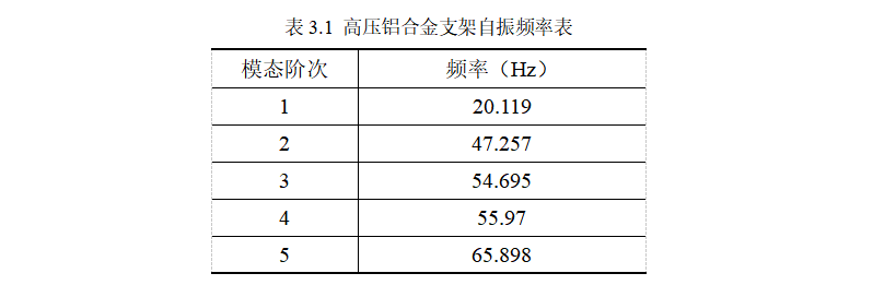 Strength Analysis and Verification of Steel Frame Structures (Figure 11)