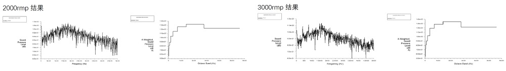 Pneumatic Noise Simulation (Figure 4)