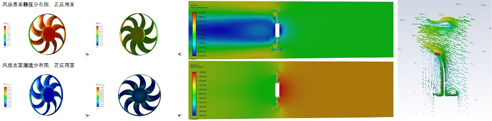 Pneumatic Noise Simulation (Figure 3)