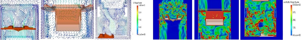 Pneumatic Noise Simulation (Figure 2)