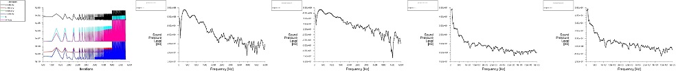 Pneumatic Noise Simulation (Figure 7)