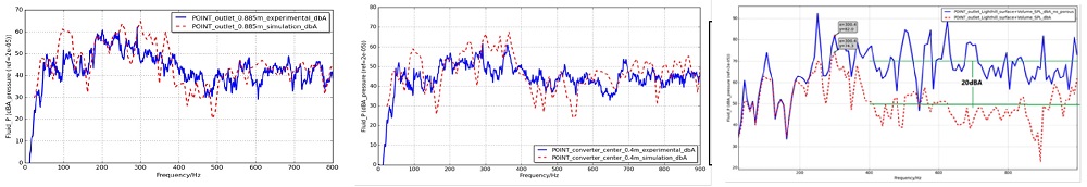 Pneumatic Noise Simulation (Figure 11)