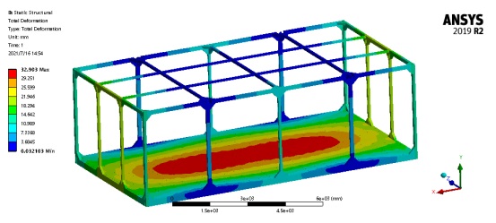 Report on Stress Analysis of Container Lifting (Figure 8)
