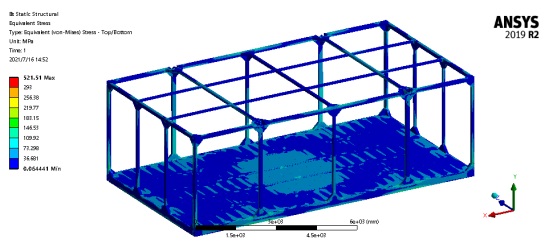 Report on Stress Analysis of Container Lifting (Figure 10)