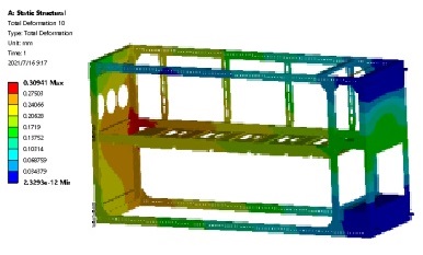 Stress Analysis of Container Lifting (Figure 23)