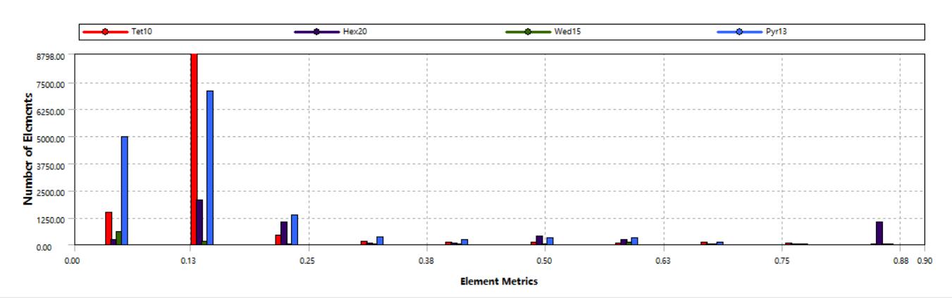 Stress Analysis of Steel Structure Racks (Figure 4)