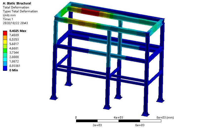 Stress Analysis of Steel Structure Racks (Figure 6)