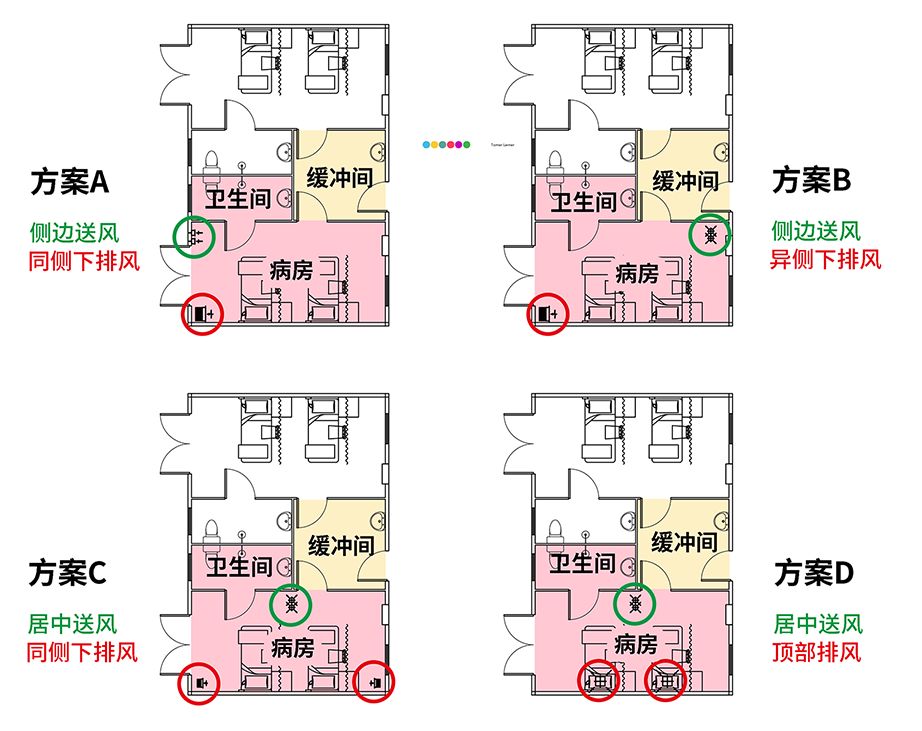 Air Distribution Scheme