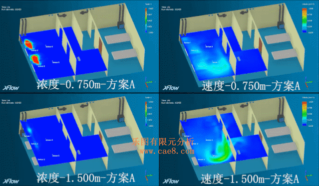Cloud Chart of Velocity Field in Air Distribution Simulation
