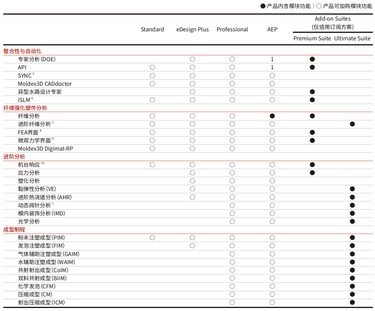 Moldex3D Software_ Injection Molding Mold Flow Analysis Software Leading Brand (Figure 12)