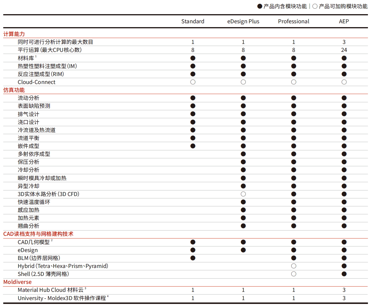 Moldex3D Software_ Injection Molding Mold Flow Analysis Software Leading Brand (Figure 11)