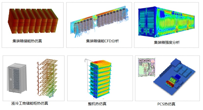 Thermal Simulation Analysis of Energy Storage Battery Containers
