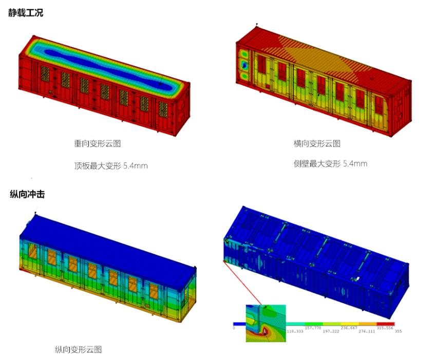 Simulation Results of Container Strength