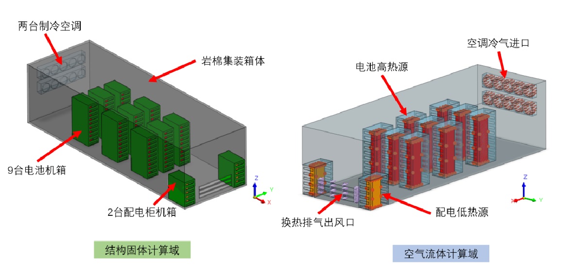 Containerized Energy Storage System