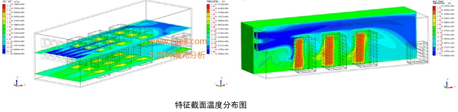 Thermal Simulation Results of Containerized Energy Storage