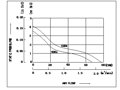 Thermal Simulation Analysis of Energy Storage Containers (Figure 3)
