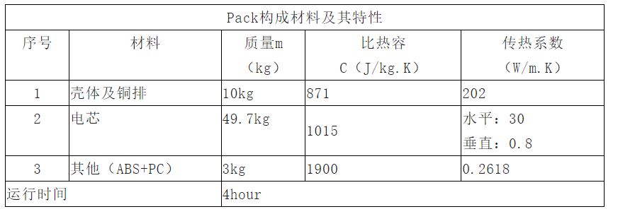 Thermal Simulation Analysis of Energy Storage Containers (Figure 2)