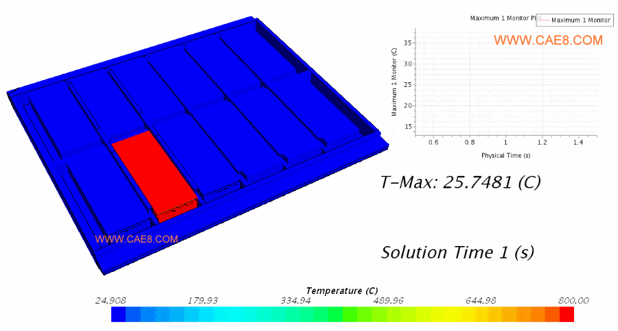 Simulation of Battery Pack Thermal Analysis