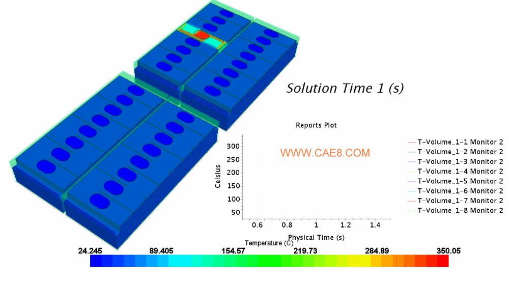 Simulation of Battery Pack Thermal Analysis