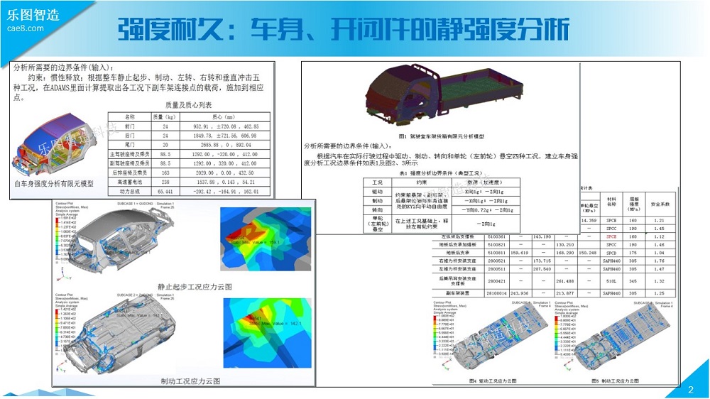 Finite Element Simulation of the Entire Automotive Vehicle System