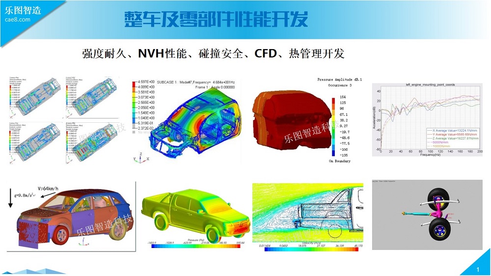 Finite Element Simulation of the Entire Automotive Vehicle System