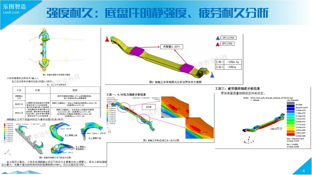 Finite Element Simulation of the Entire Automotive Vehicle System