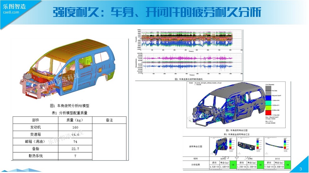 Finite Element Simulation of the Entire Automotive Vehicle System