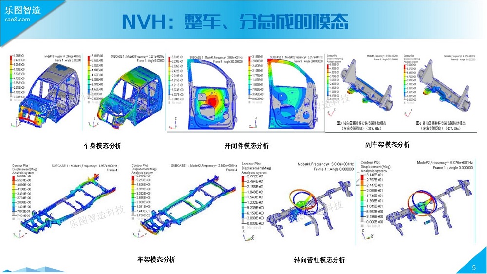 Finite Element Simulation of the Entire Automotive Vehicle System