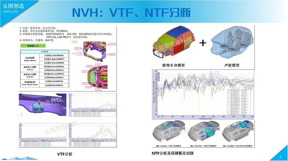 Finite Element Simulation of the Entire Automotive Vehicle System