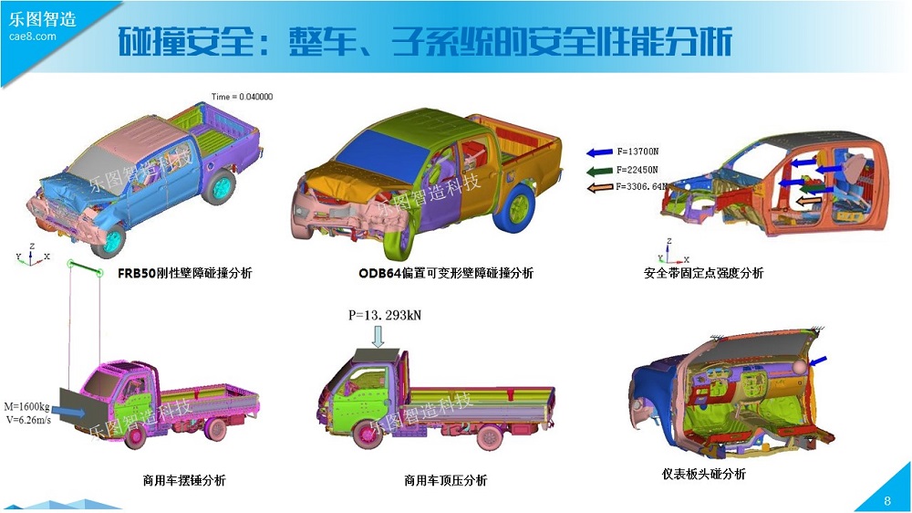 Finite Element Simulation of the Entire Automotive Vehicle System