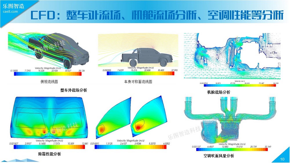 Finite Element Simulation of the Entire Automotive Vehicle System