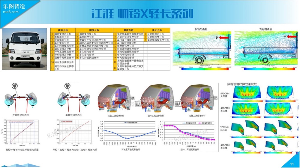 Finite Element Analysis in the Automotive Industry
