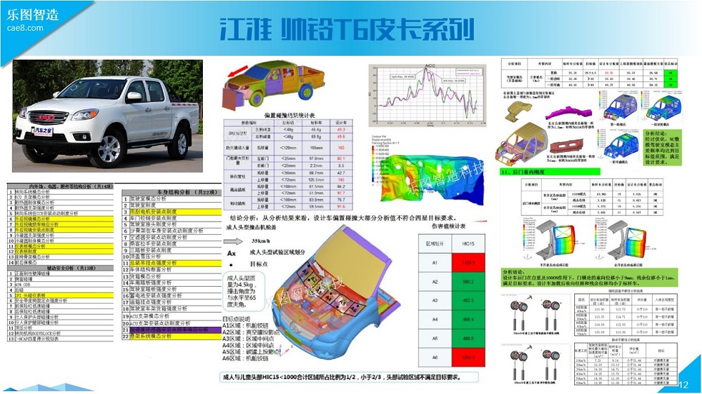 Finite Element Simulation of the Entire Automotive Vehicle System