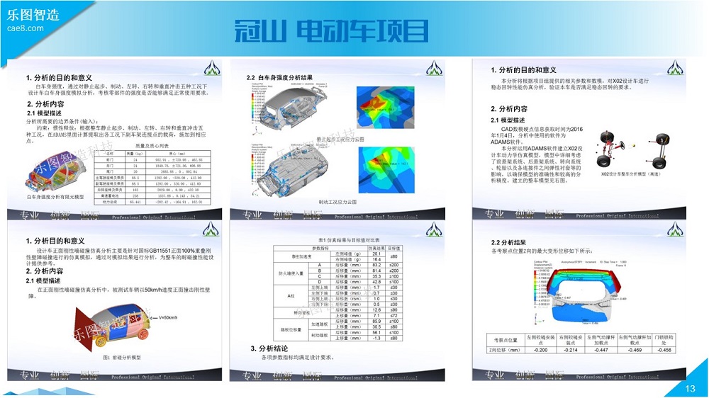 Finite Element Simulation of the Entire Automotive Vehicle System