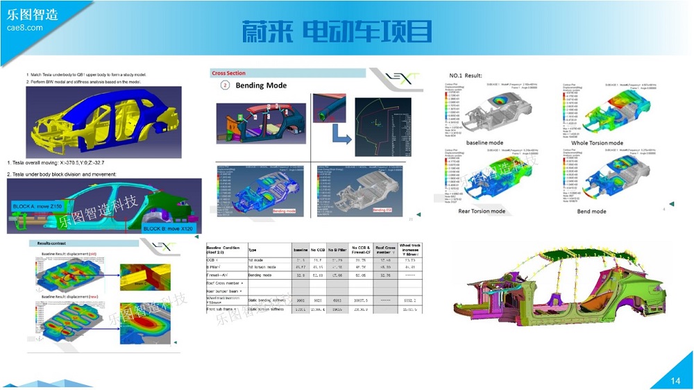 Finite Element Simulation of the Entire Automotive Vehicle System