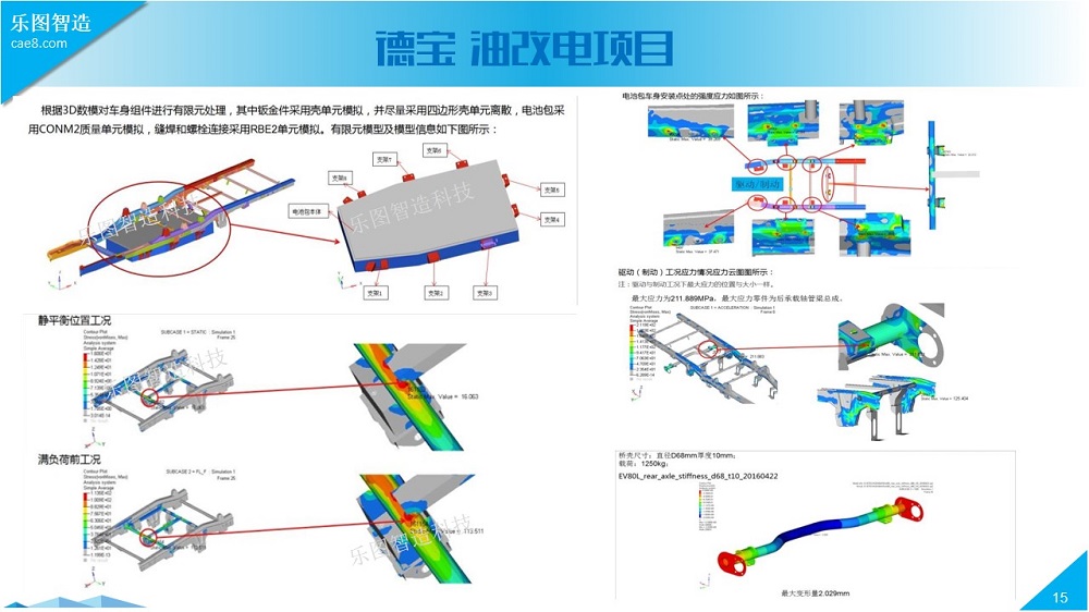 Finite Element Simulation of the Entire Automotive Vehicle System