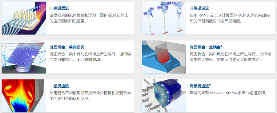 正版COMSOL软件CFD分析