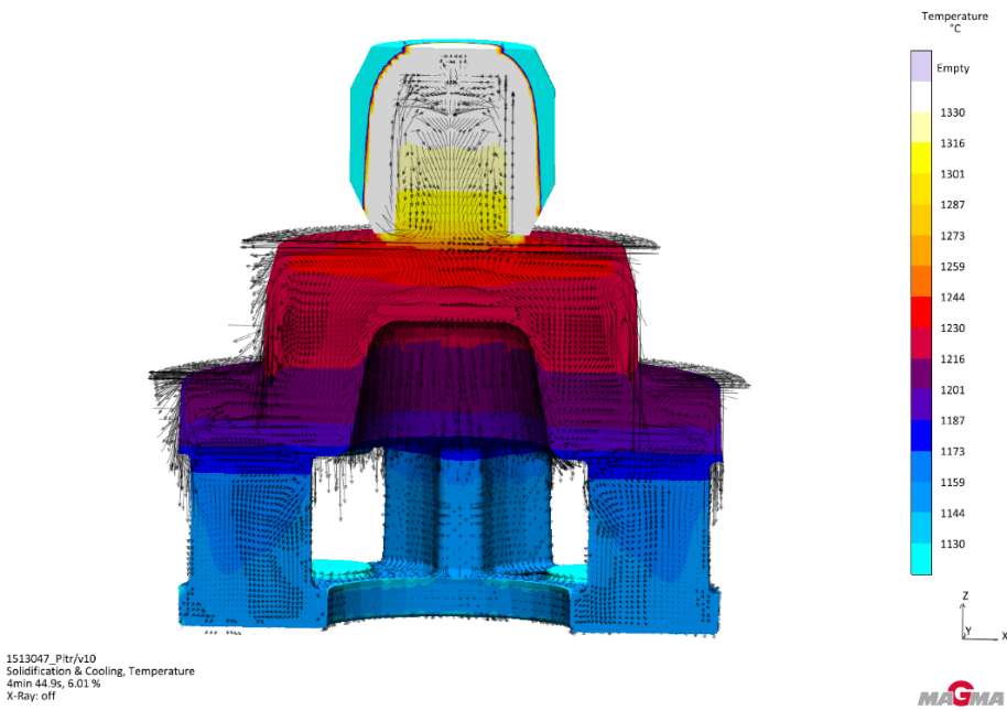 MAGMASOFT Company Grandly Releases the Casting Simulation Software MAGMASOFT 5.5 Version (Figure 2)