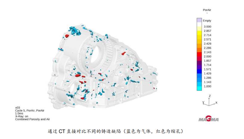 MAGMASOFT Company Grandly Releases the Casting Simulation Software MAGMASOFT 5.5 Version (Figure 3)