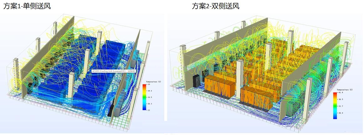 Streamlines of Air Flow Analysis
