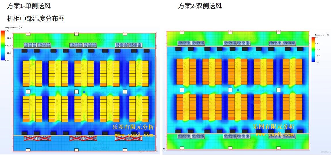 Temperature of Air Flow Analysis in the Middle of the IT Cabinet