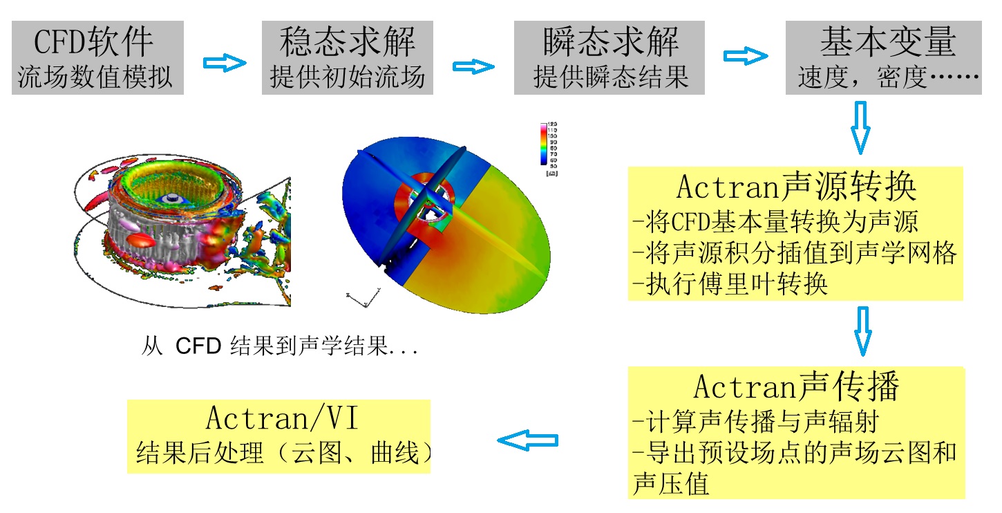Fan Noise Analysis (Figure 1)