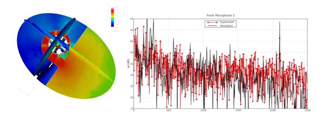 Fan Noise Analysis (Figure 4)